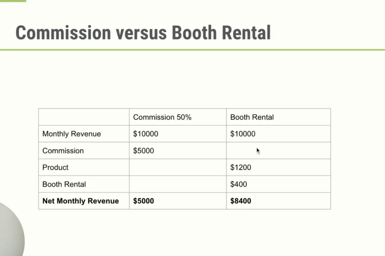 liability insurance for salon booth renters